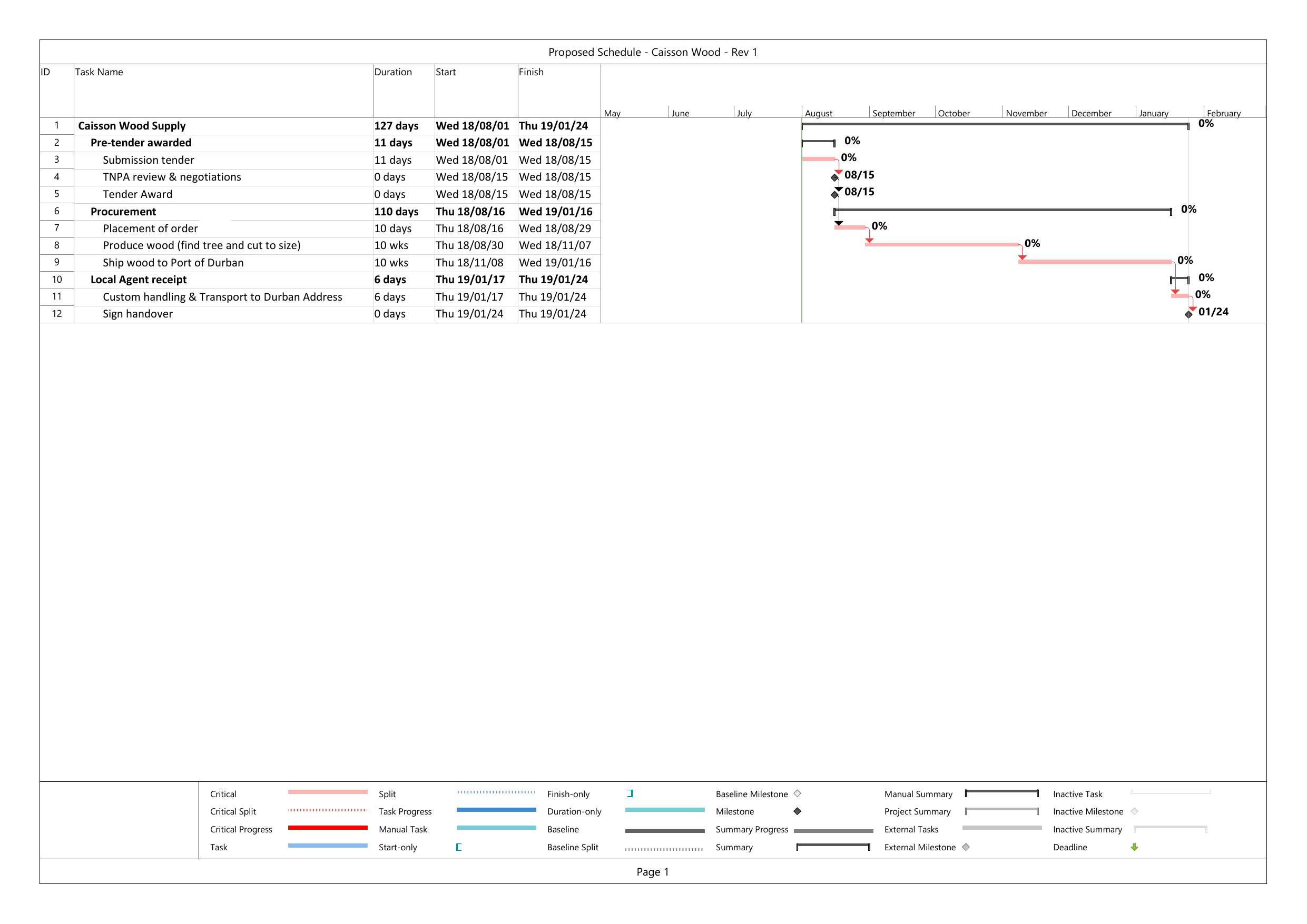Microsoft Project programme for the Greenheart timber supply showing procurement, production, shipping, customs handling and client handover